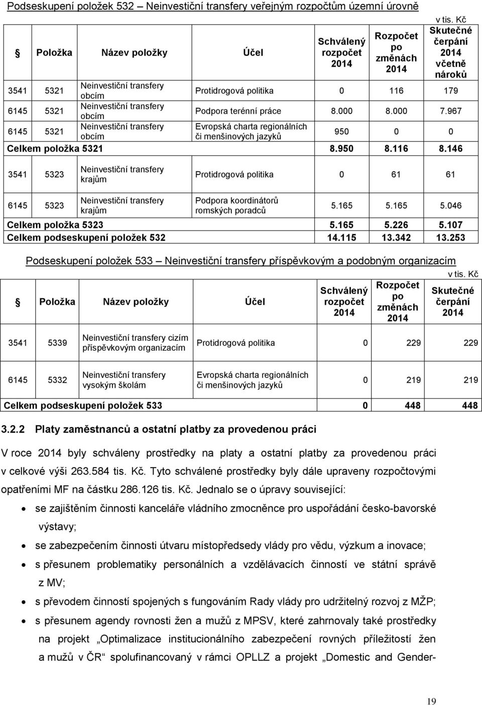 Neinvestiční transfery obcím Podpora terénní práce 8.000 8.000 7.967 6145 5321 Neinvestiční transfery Evropská charta regionálních obcím či menšinových jazyků 950 0 0 Celkem položka 5321 8.950 8.