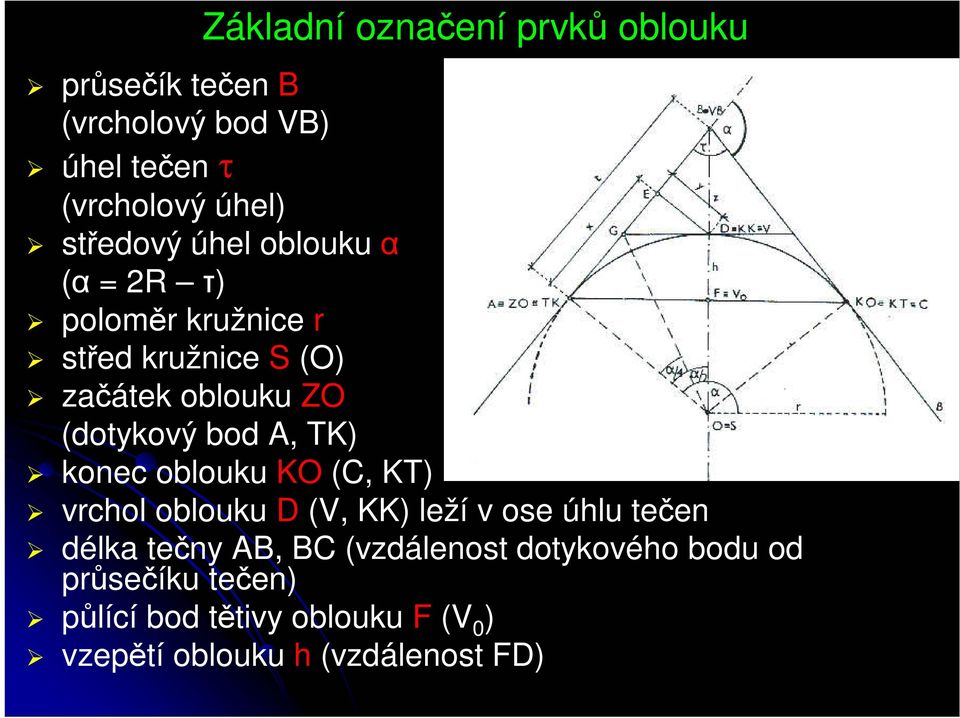 bod A, TK) konec oblouku KO (C, KT) vrchol oblouku D (V, KK) leží v ose úhlu tečen délka tečny AB, BC