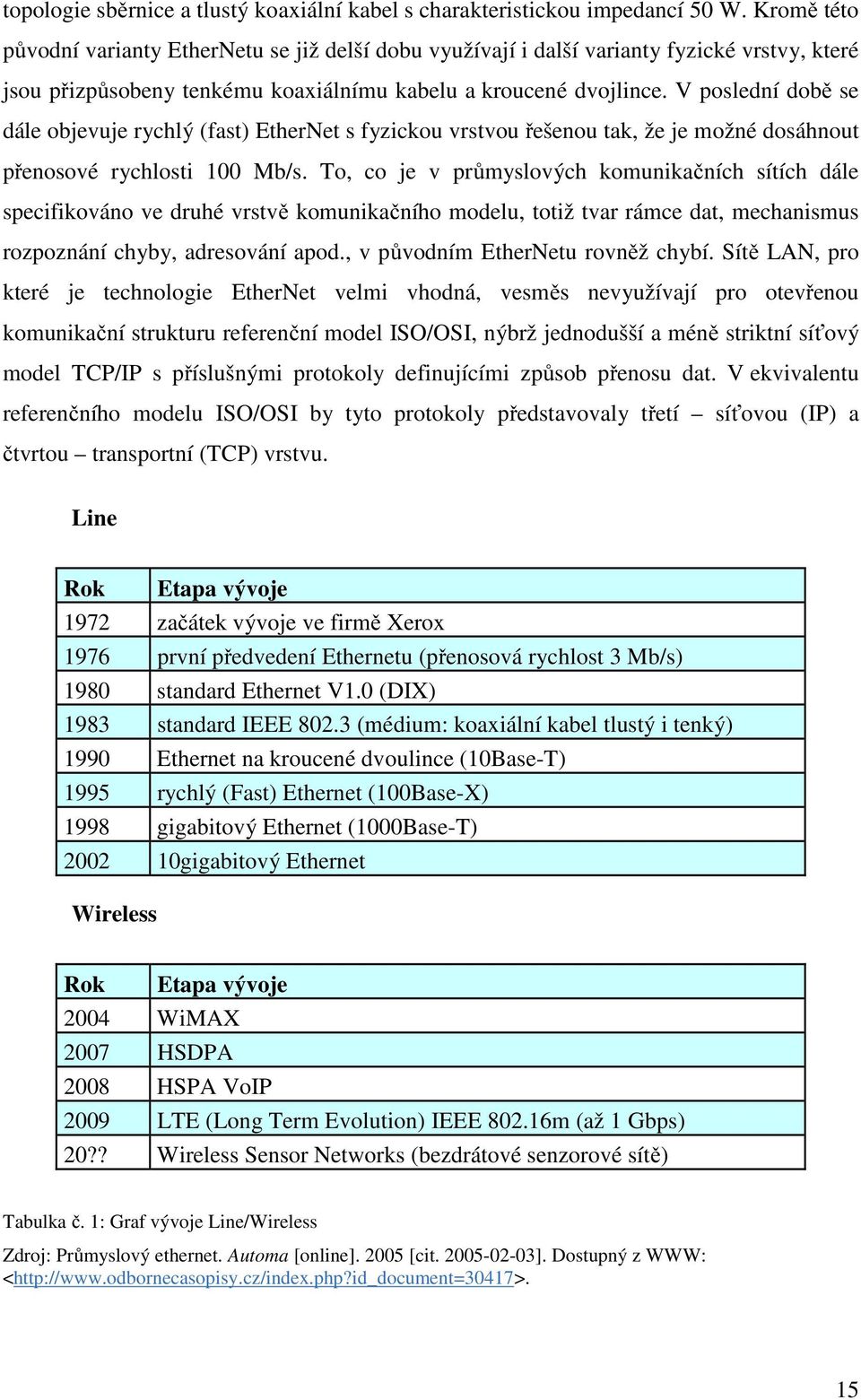 V poslední době se dále objevuje rychlý (fast) EtherNet s fyzickou vrstvou řešenou tak, že je možné dosáhnout přenosové rychlosti 100 Mb/s.