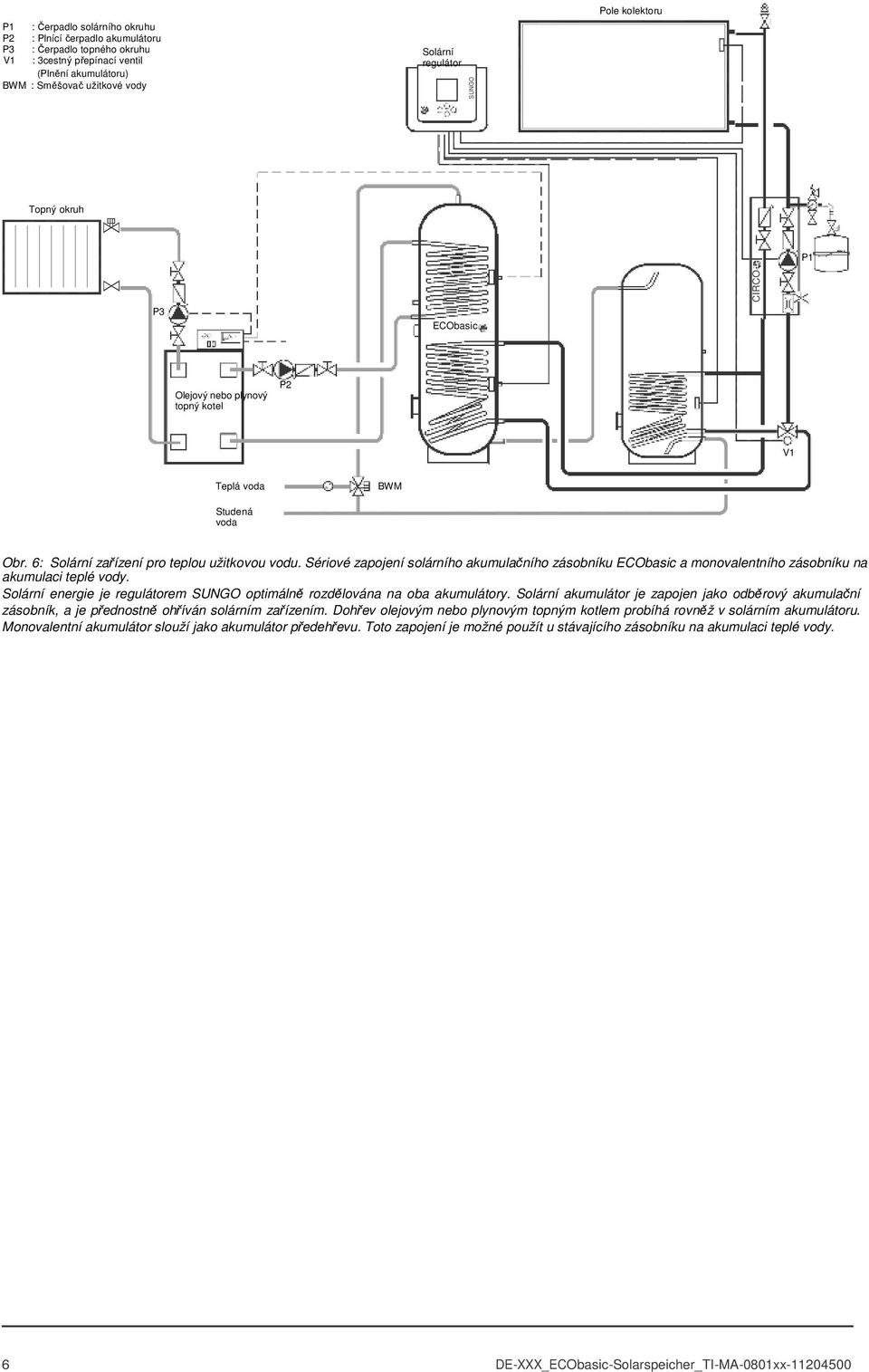 Sériové zapojení solárního akumulačního zásobníku a monovalentního zásobníku na akumulaci teplé vody. Solární energie je regulátorem SUNGO optimálně rozdělována na oba akumulátory.