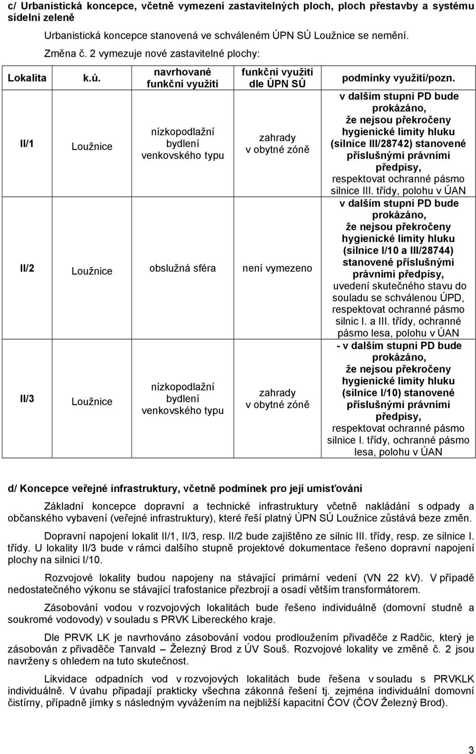 Loužnice navrhované funkční využití nízkopodlažní bydlení venkovského typu funkční využití dle ÚPN SÚ zahrady v obytné zóně II/2 Loužnice obslužná sféra není vymezeno II/3 Loužnice nízkopodlažní