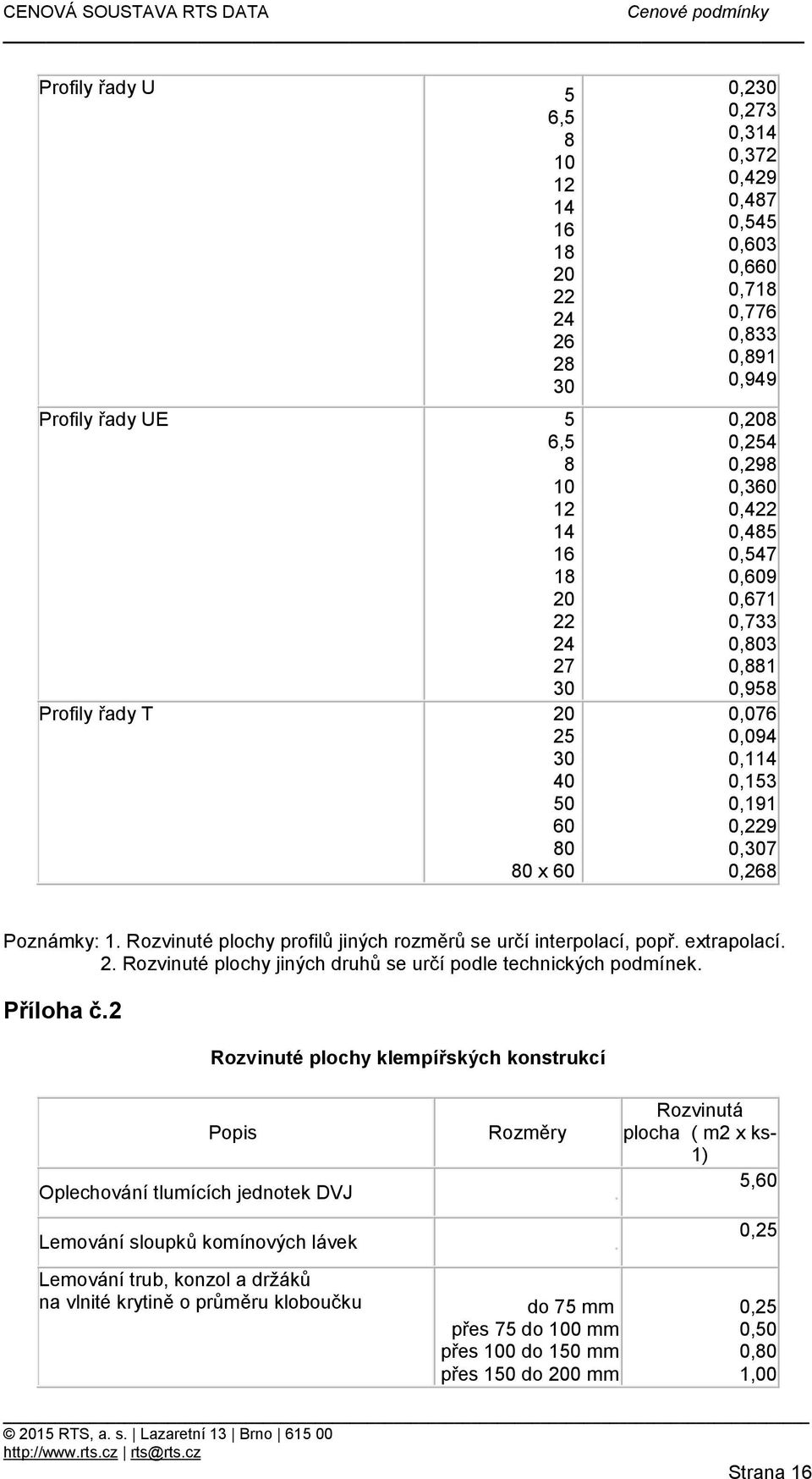 profilů jiných rozměrů se určí interpolací, popř extrapolací 2 Rozvinuté plochy jiných druhů se určí podle technických podmínek Příloha č2 Rozvinuté plochy klempířských konstrukcí Popis Rozměry