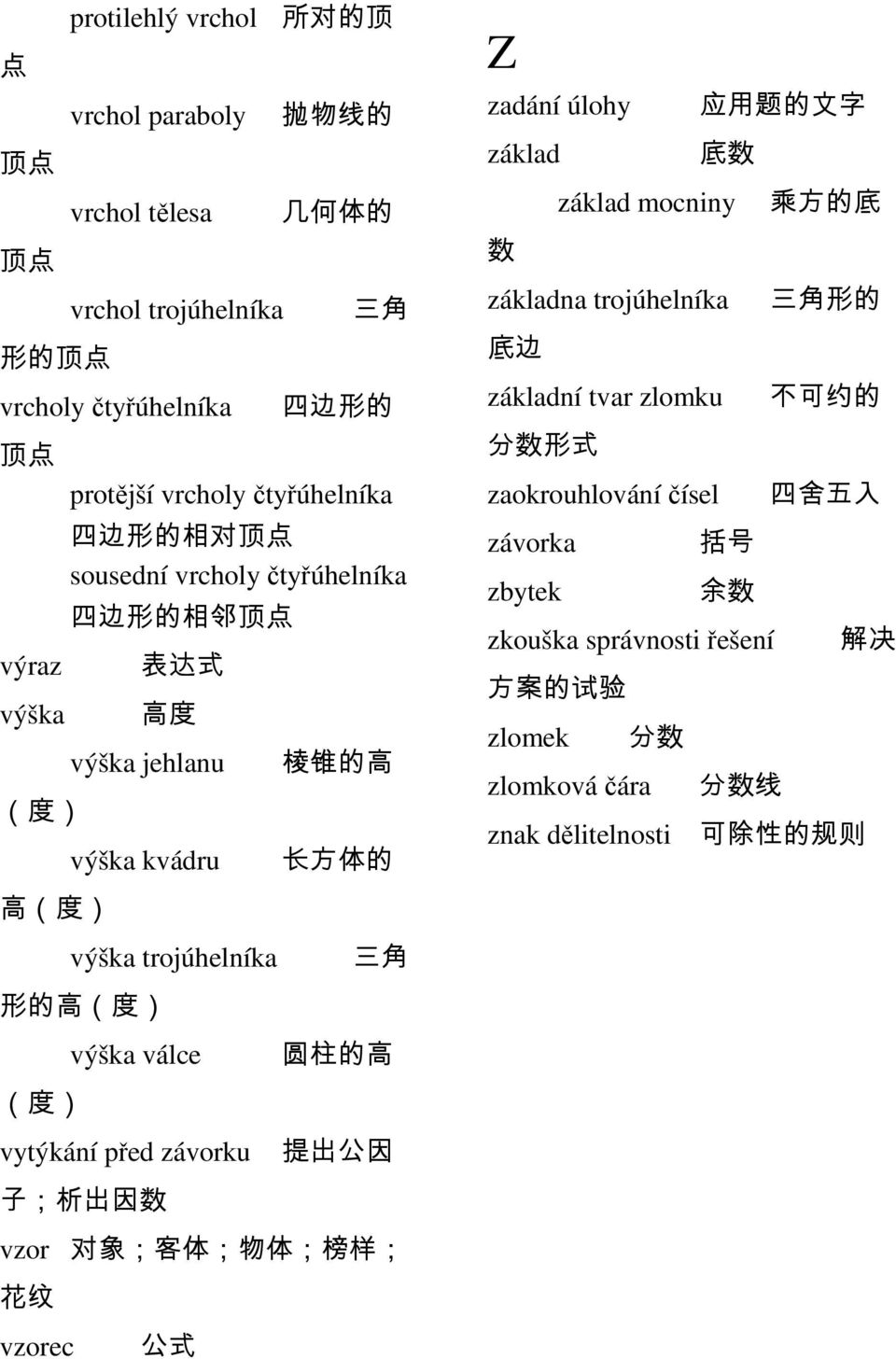 底 数 základna trojúhelníka 三 角 形 的 底 边 základní tvar zlomku 不 可 约 的 分 数 形 式 zaokrouhlování čísel 四 舍 五 入 závorka 括 号 zbytek 余 数 zkouška správnosti řešení 解 决 方 案 的 试 验 zlomek 分 数 zlomková