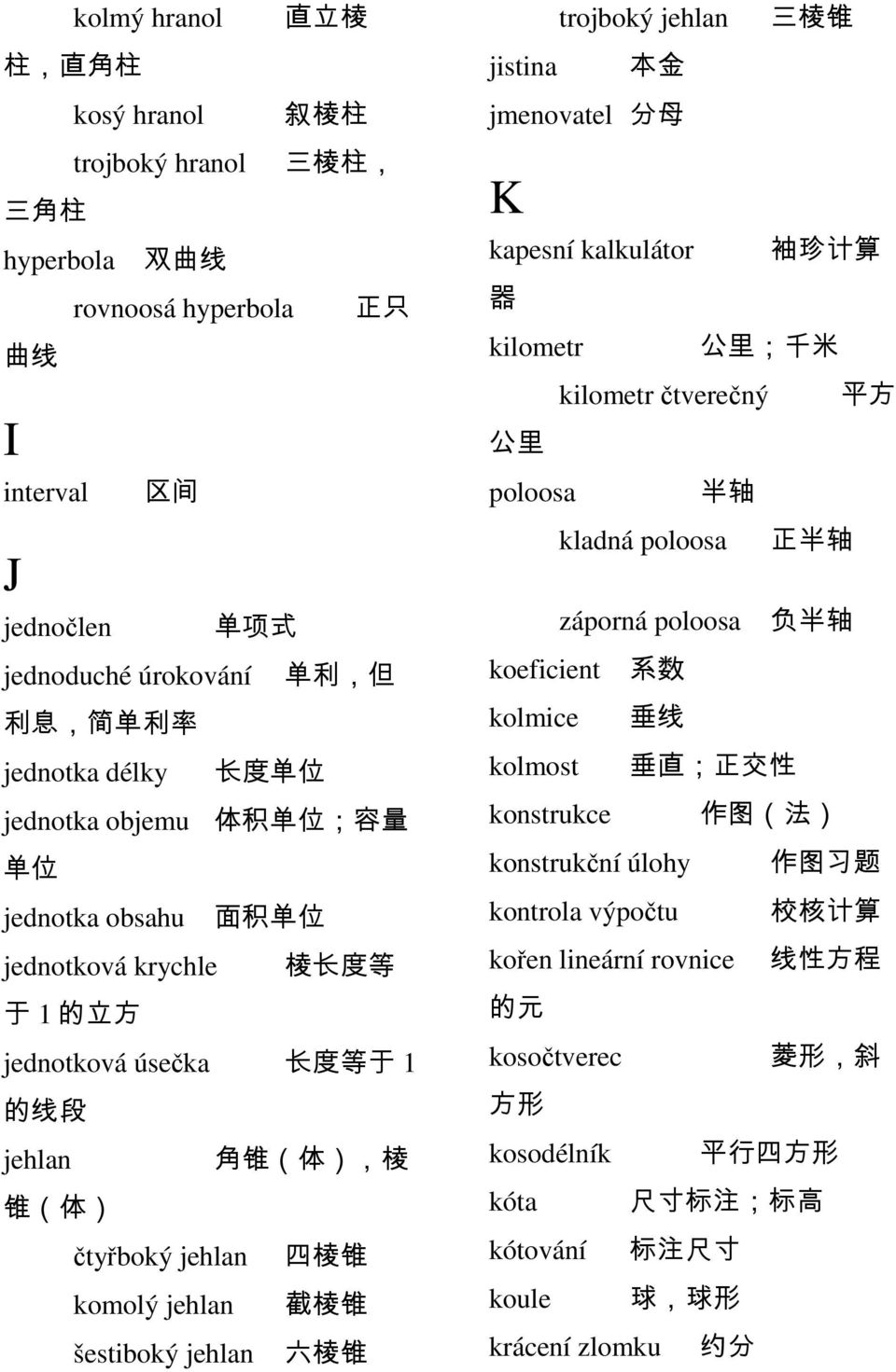 锥 komolý jehlan 截 棱 锥 šestiboký jehlan 六 棱 锥 trojboký jehlan 三 棱 锥 jistina 本 金 jmenovatel 分 母 K kapesní kalkulátor 袖 珍 计 算 器 kilometr 公 里 ; 千 米 kilometr čtverečný 平 方 公 里 poloosa 半 轴 kladná poloosa 正