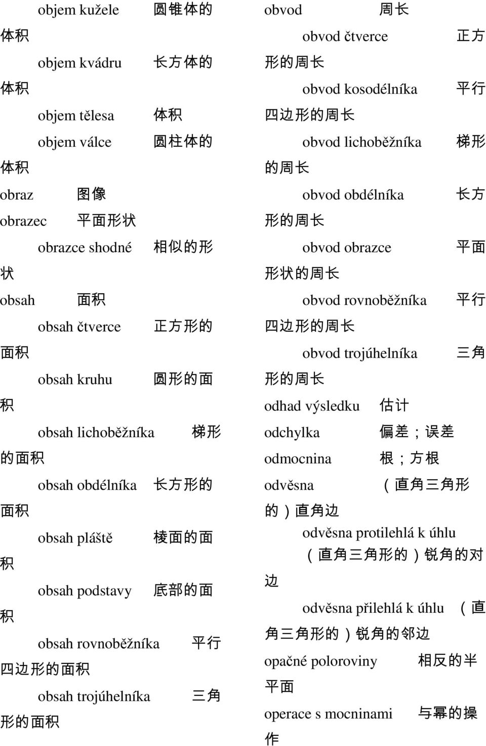 kruhu 圆 形 的 面 形 的 周 长 积 odhad výsledku 估 计 obsah lichoběžníka 梯 形 odchylka 偏 差 ; 误 差 的 面 积 odmocnina 根 ; 方 根 obsah obdélníka 长 方 形 的 odvěsna ( 直 角 三 角 形 面 积 obsah pláště 棱 面 的 面 积 obsah podstavy 底 部