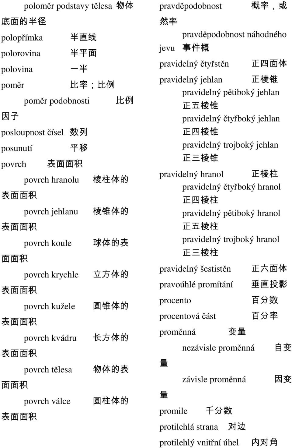 柱 体 的 表 面 面 积 pravděpodobnost 然 率 概 率, 或 pravděpodobnost náhodného jevu 事 件 概 pravidelný čtyřstěn 正 四 面 体 pravidelný jehlan 正 棱 锥 pravidelný pětiboký jehlan 正 五 棱 锥 pravidelný čtyřboký jehlan 正 四 棱 锥