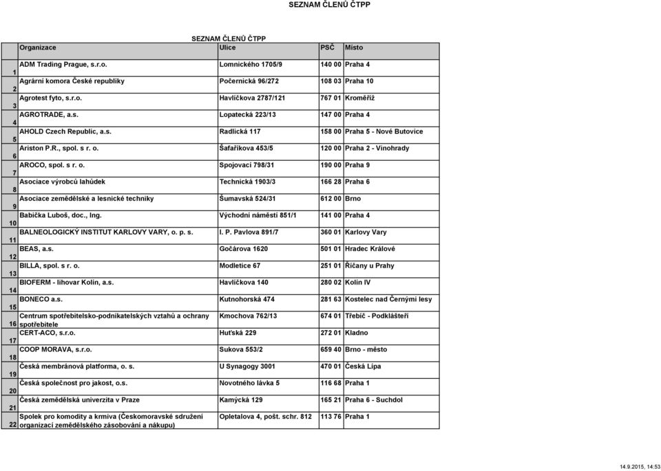 s r. o. Spojovací 798/31 190 00 Praha 9 7 Asociace výrobců lahůdek Technická 1903/3 166 28 Praha 6 8 Asociace zemědělské a lesnické techniky Šumavská 524/31 612 00 Brno 9 Babička Luboš, doc., Ing.