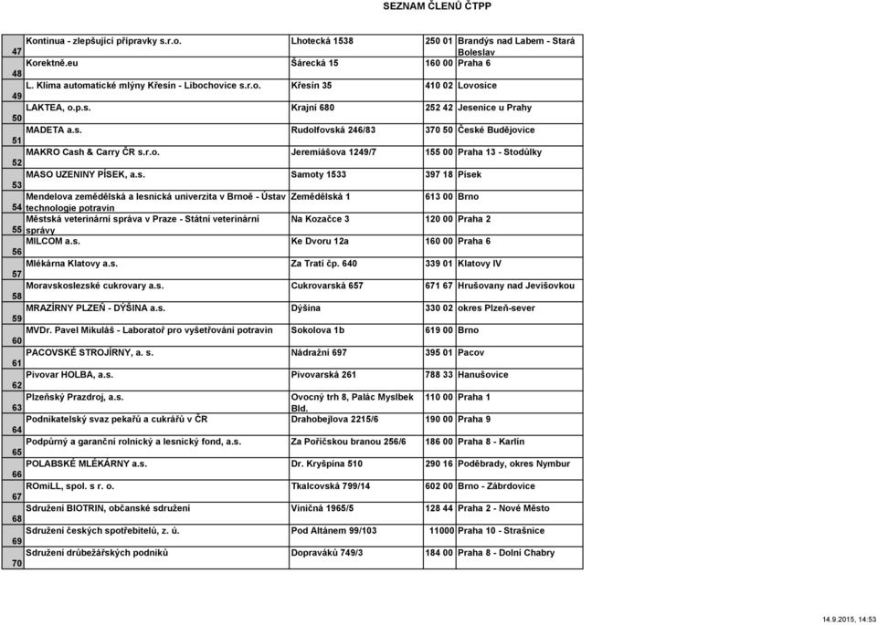 s. Samoty 1533 397 18 Písek 53 Mendelova zemědělská a lesnická univerzita v Brnoě - Ústav Zemědělská 1 613 00 Brno 54 technologie potravin Městská veterinární správa v Praze - Státní veterinární Na