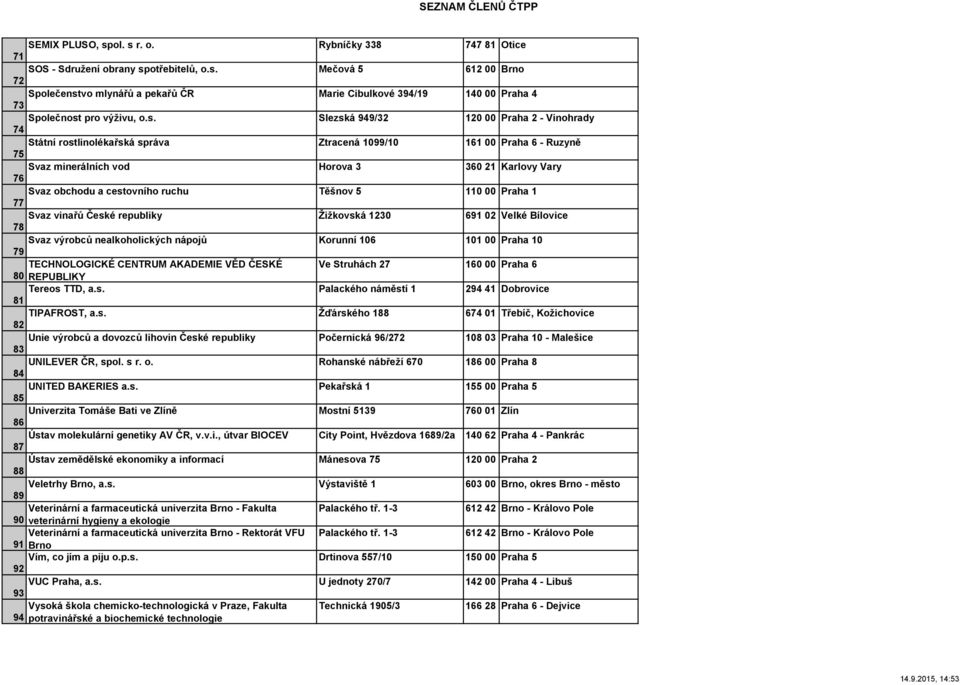 cestovního ruchu Těšnov 5 110 00 Praha 1 77 Svaz vinařů České republiky Žižkovská 1230 691 02 Velké Bílovice 78 Svaz výrobců nealkoholických nápojů Korunní 106 101 00 Praha 10 79 TECHNOLOGICKÉ