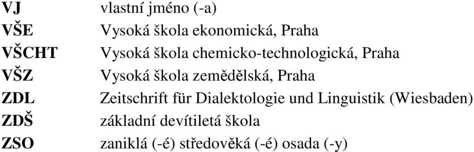 škola zemědělská, Praha Zeitschrift für Dialektologie und Linguistik