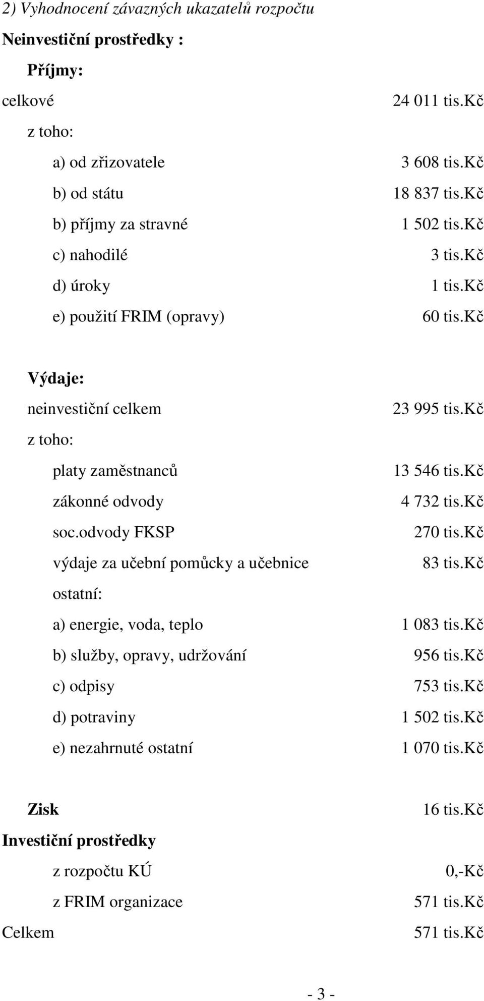 kč z toho: platy zaměstnanců 13 546 tis.kč zákonné odvody 4 732 tis.kč soc.odvody FKSP 270 tis.kč výdaje za učební pomůcky a učebnice 83 tis.