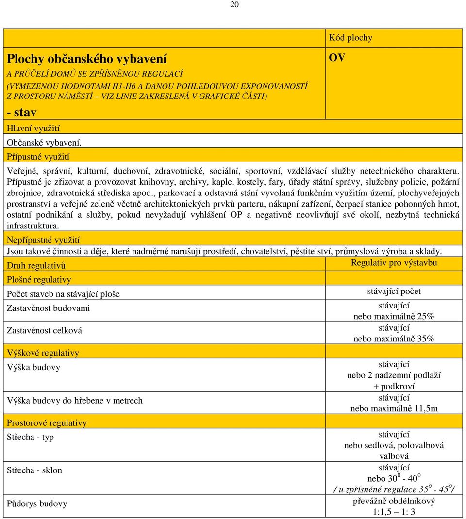 Přípustné je zřizovat a provozovat knihovny, archivy, kaple, kostely, fary, úřady státní správy, služebny policie, požární zbrojnice, zdravotnická střediska apod.