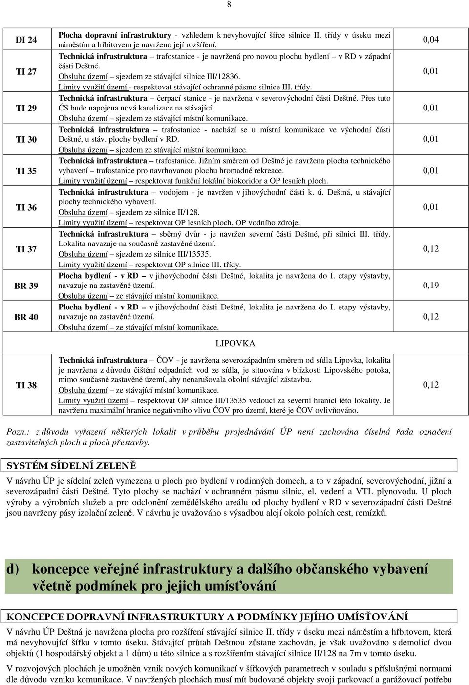 Obsluha území sjezdem ze stávající silnice III/12836. Limity využití území - respektovat stávající ochranné pásmo silnice III. třídy.