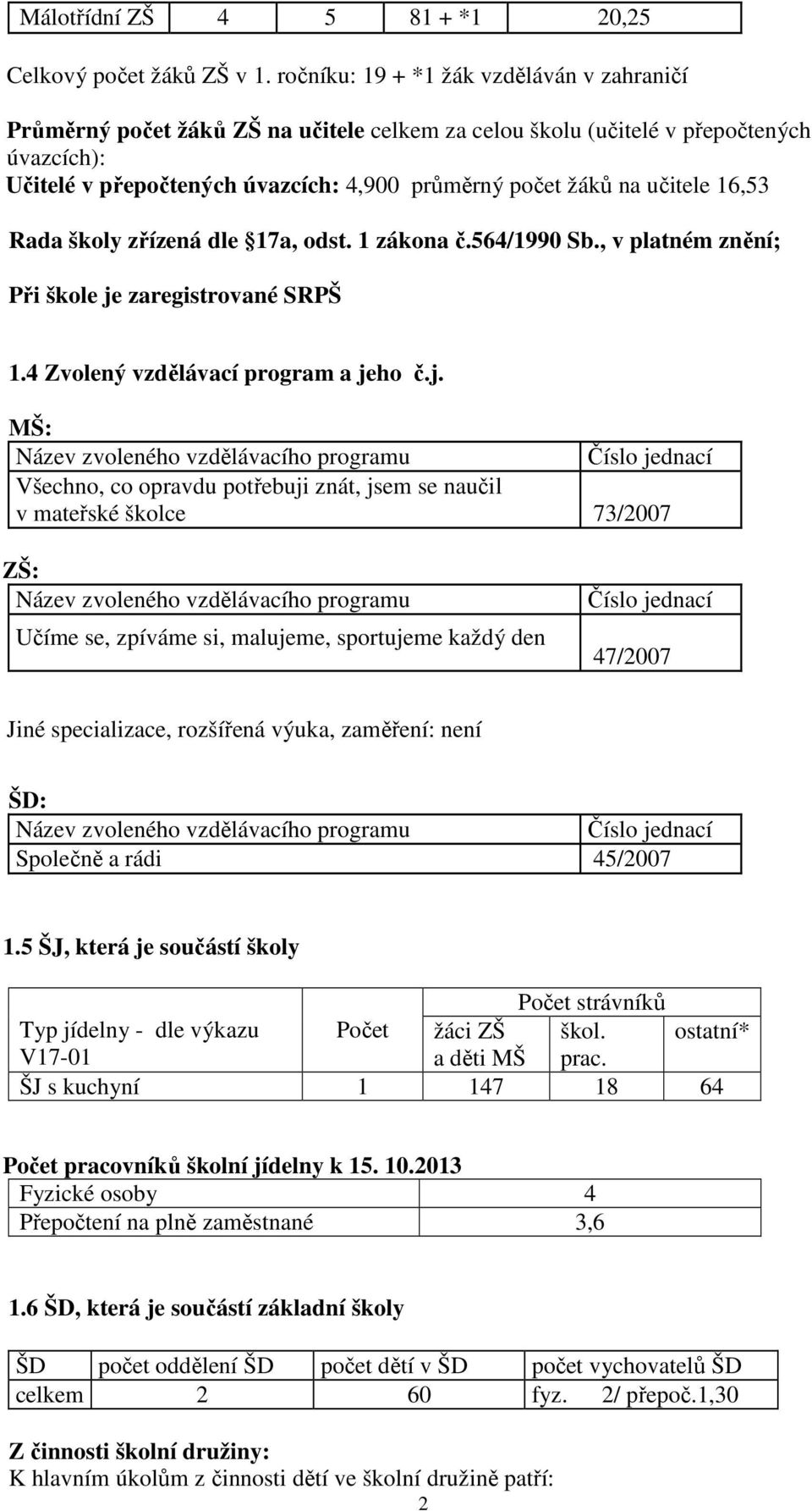 učitele 16,53 Rada školy zřízená dle 17a, odst. 1 zákona č.564/1990 Sb., v platném znění; Při škole je