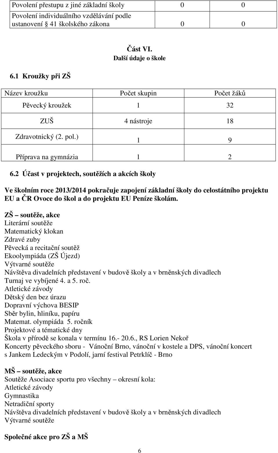 2 Účast v projektech, soutěžích a akcích školy Ve školním roce 2013/2014 pokračuje zapojení základní školy do celostátního projektu EU a ČR Ovoce do škol a do projektu EU Peníze školám.