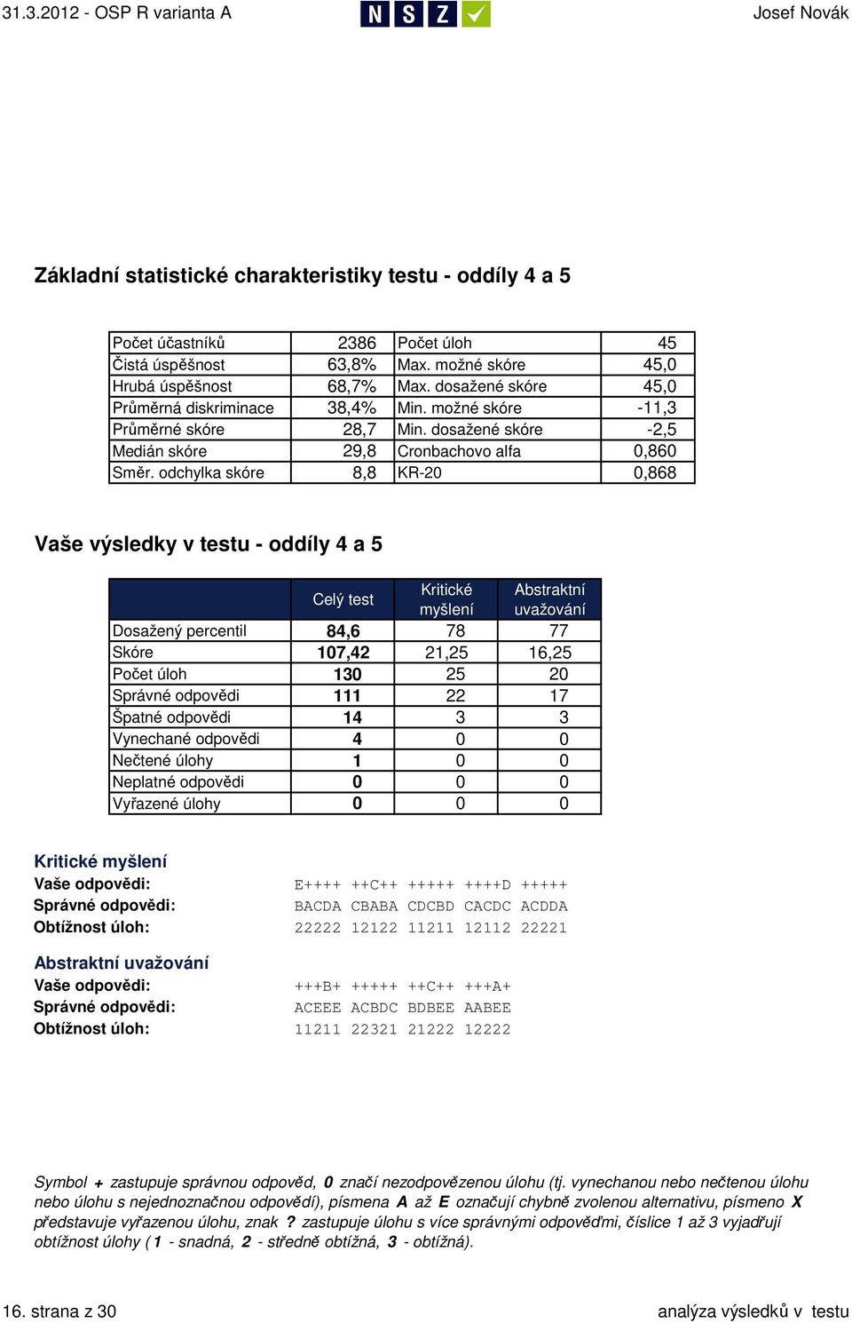 odchylka skóre 8,8 KR-2,868 Vaše výsledky v testu - oddíly 4 a 5 Celý test Kritické Abstraktní myšlení uvažování Dosažený percentil 84,6 78 77 Skóre 17,42 21,25 16,25 Počet úloh 13 25 2 Správné