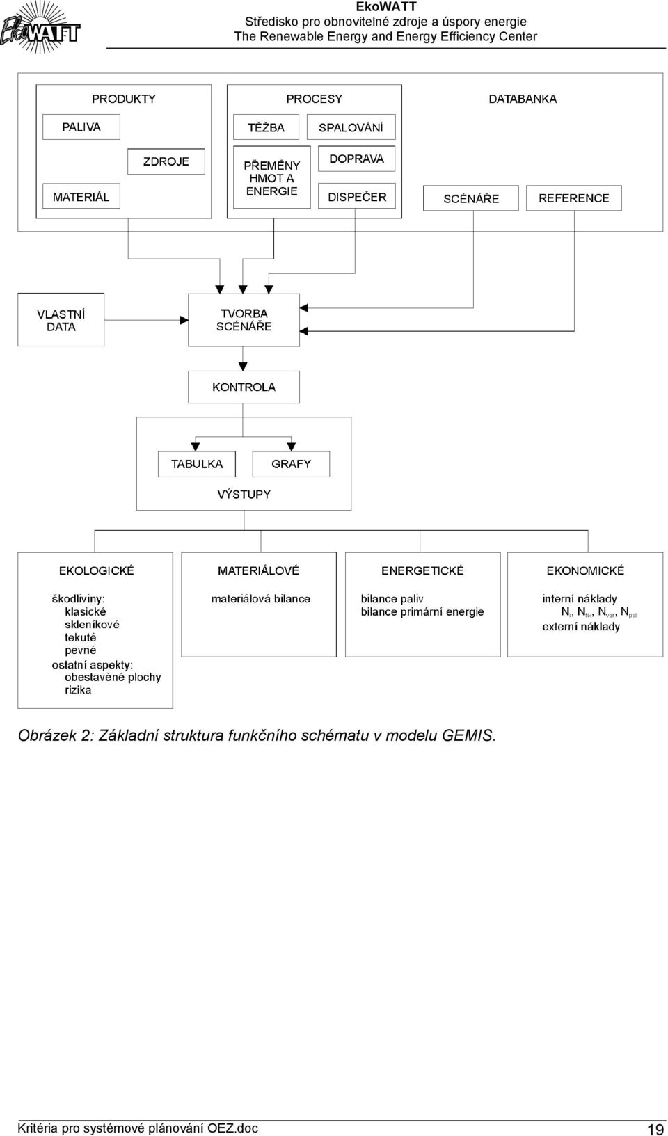 schématu v modelu GEMIS.