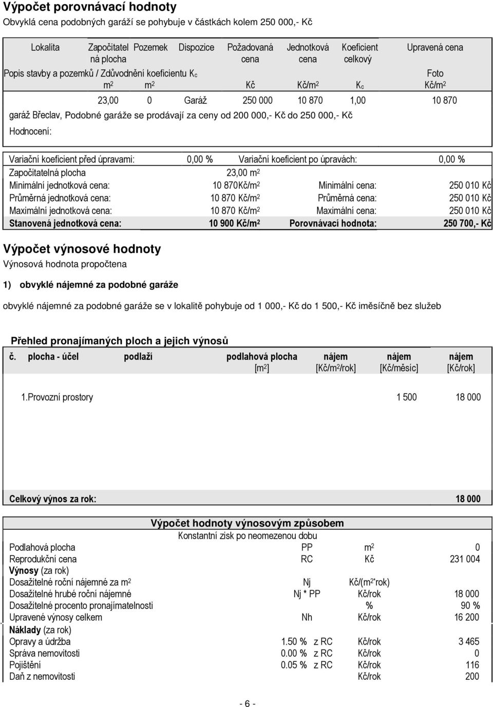 000,- Kč do 250 000,- Kč Hodnocení: Variační koeficient před úpravami: 0,00 % Variační koeficient po úpravách: 0,00 % Započitatelná plocha 23,00 m 2 Minimální jednotková cena: 10 870Kč/m 2 Minimální