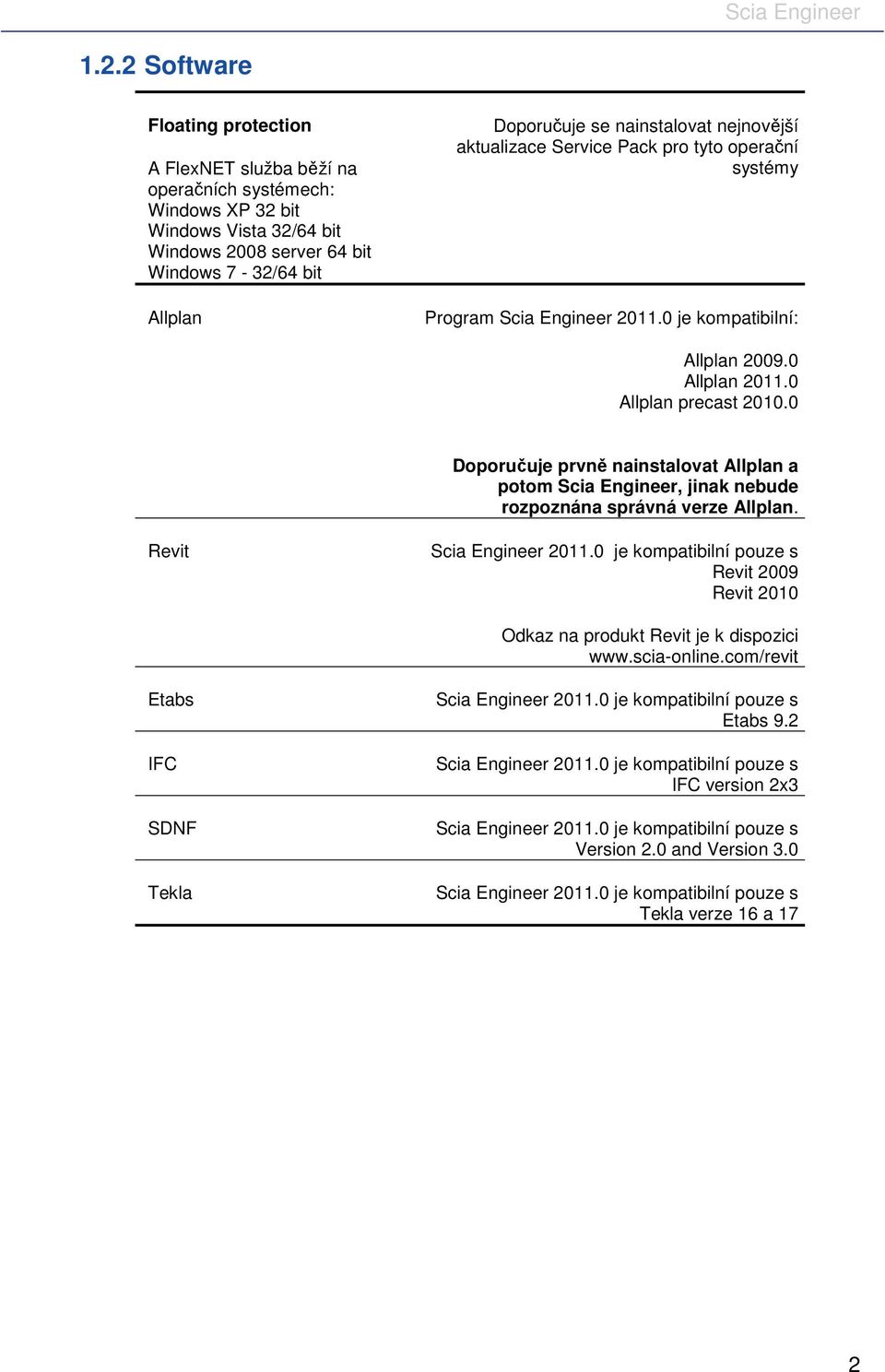 0 Doporučuje prvně nainstalovat Allplan a potom Scia Engineer, jinak nebude rozpoznána správná verze Allplan. Revit Scia Engineer 2011.