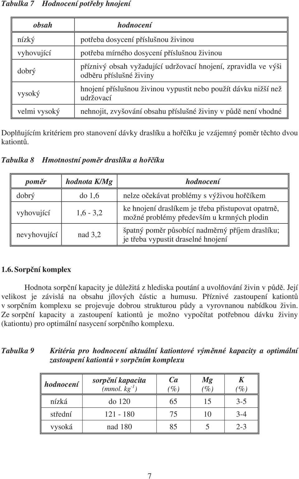 není vhodné Dopl ujícím kritériem pro stanovení dávky draslíku a ho íku je vzájemný pom r t chto dvou kationt.