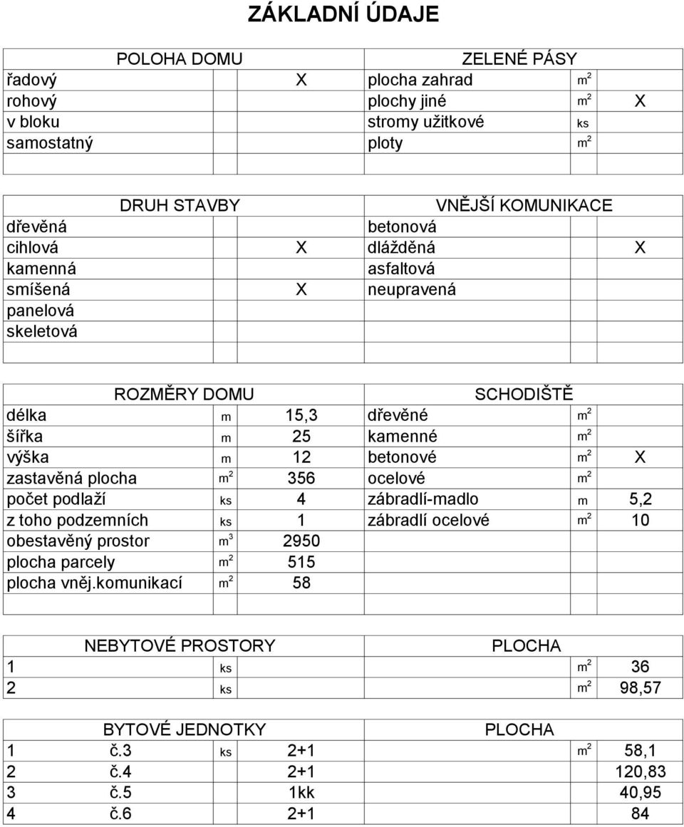 2 betonové m 2 X zastavěná plocha m 2 356 ocelové m 2 počet podlaží ks 4 zábradlí-madlo m 5,2 z toho podzemních ks zábradlí ocelové m 2 0 obestavěný prostor m 3 2950 plocha