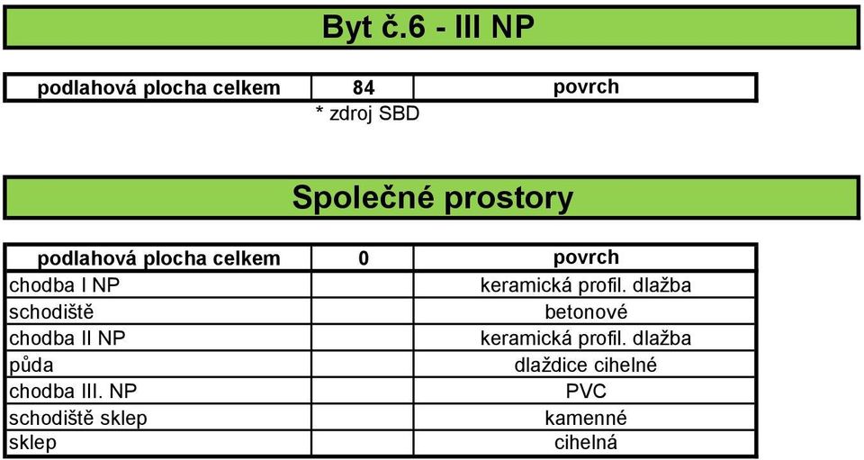 prostory podlahová plocha celkem 0 chodba I NP schodiště chodba