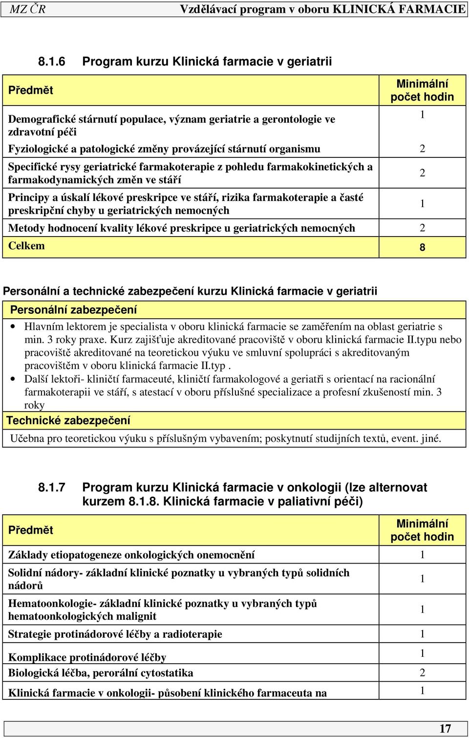 Specifické rysy geriatrické farmakoterapie z pohledu farmakokinetických a farmakodynamických změn ve stáří Principy a úskalí lékové preskripce ve stáří, rizika farmakoterapie a časté preskripční