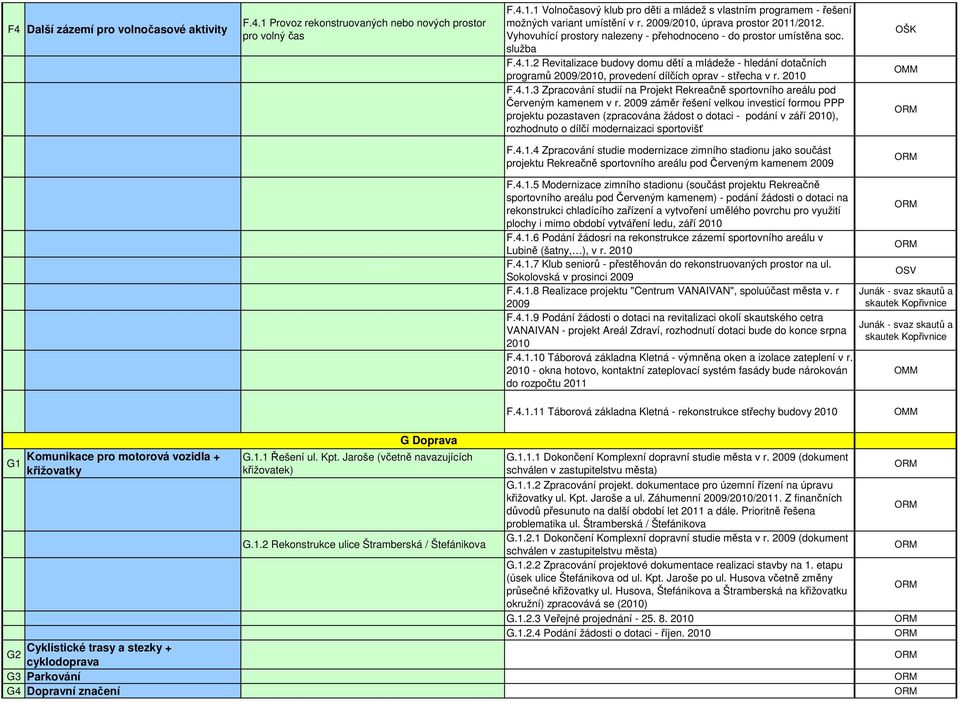 2010 F.4.1.3 Zpracování studií na Projekt Rekreačně sportovního areálu pod Červeným kamenem v r.