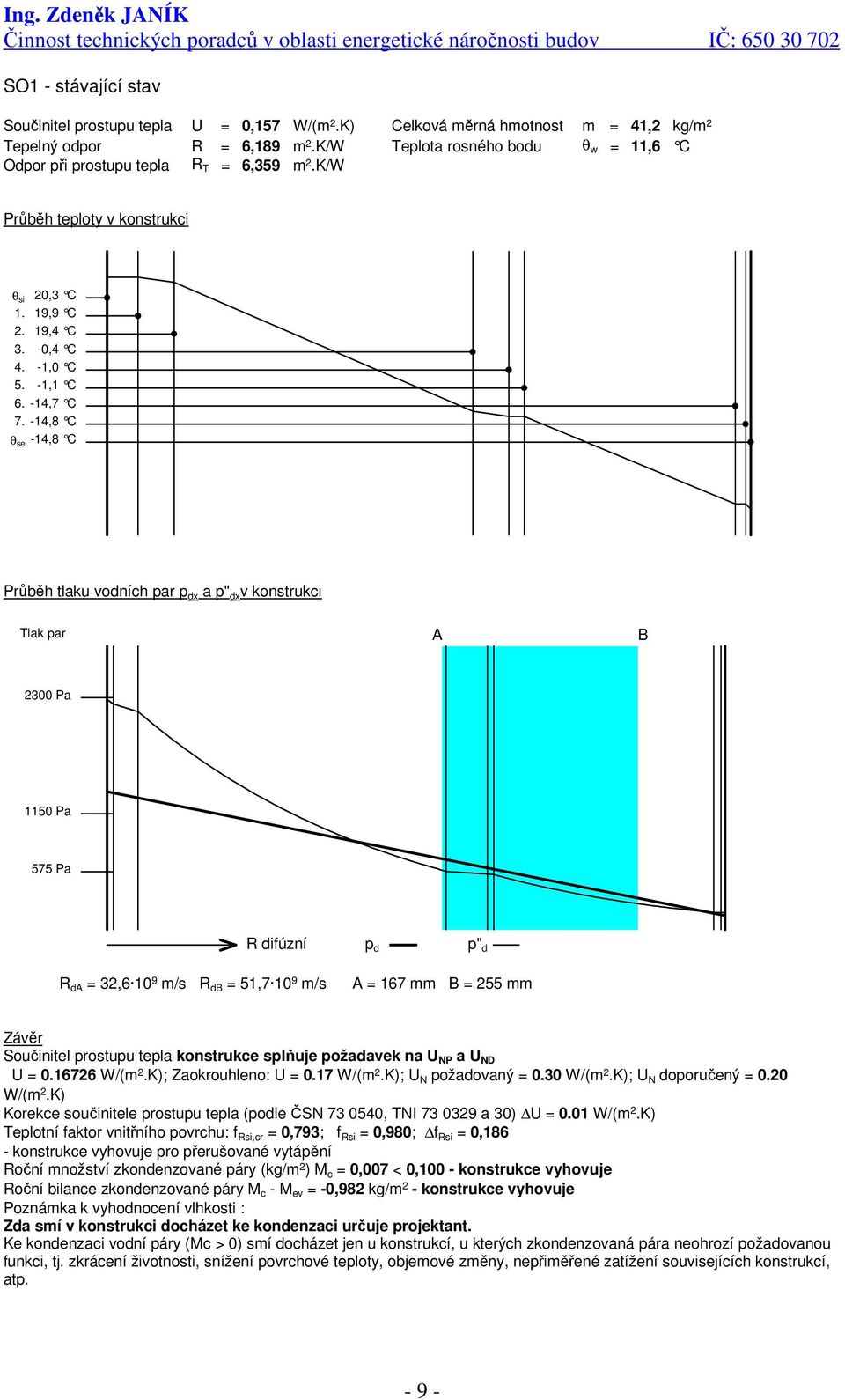 -14,8 C θ se -14,8 C Průběh tlaku vodních par p dx a p" dx v konstrukci Tlak par A B 2300 Pa 1150 Pa 575 Pa R difúzní p d p" d R da = 32,6 10 9 m/s R db = 51,7 10 9 m/s A = 167 mm B = 255 mm Závěr