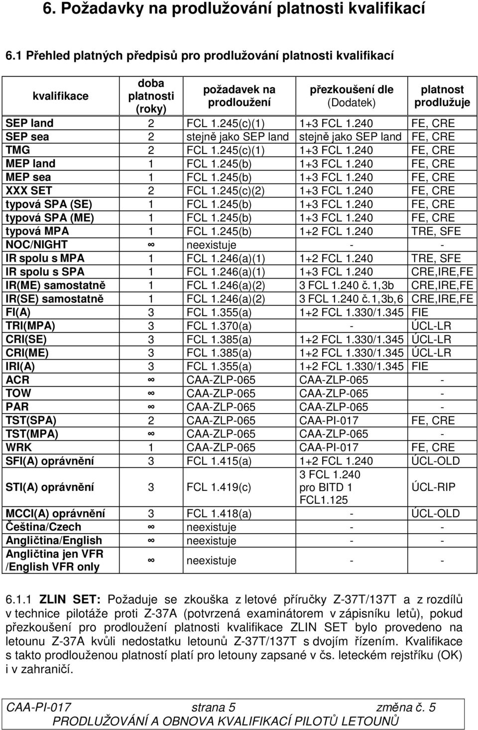 245(c)(1) 1+3 FCL 1.240 FE, CRE SEP sea 2 stejně jako SEP land stejně jako SEP land FE, CRE TMG 2 FCL 1.245(c)(1) 1+3 FCL 1.240 FE, CRE MEP land 1 FCL 1.245(b) 1+3 FCL 1.240 FE, CRE MEP sea 1 FCL 1.