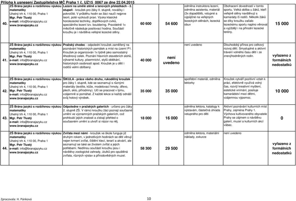 6 6 54 6 odměna instruktora lezení, odměna asistenta, materiál (3x dopadiště), vstupné a výpůjčné na veřejných lezeckých stěnách, lezecká obuv Obohacení dovedností v tomto sportu.