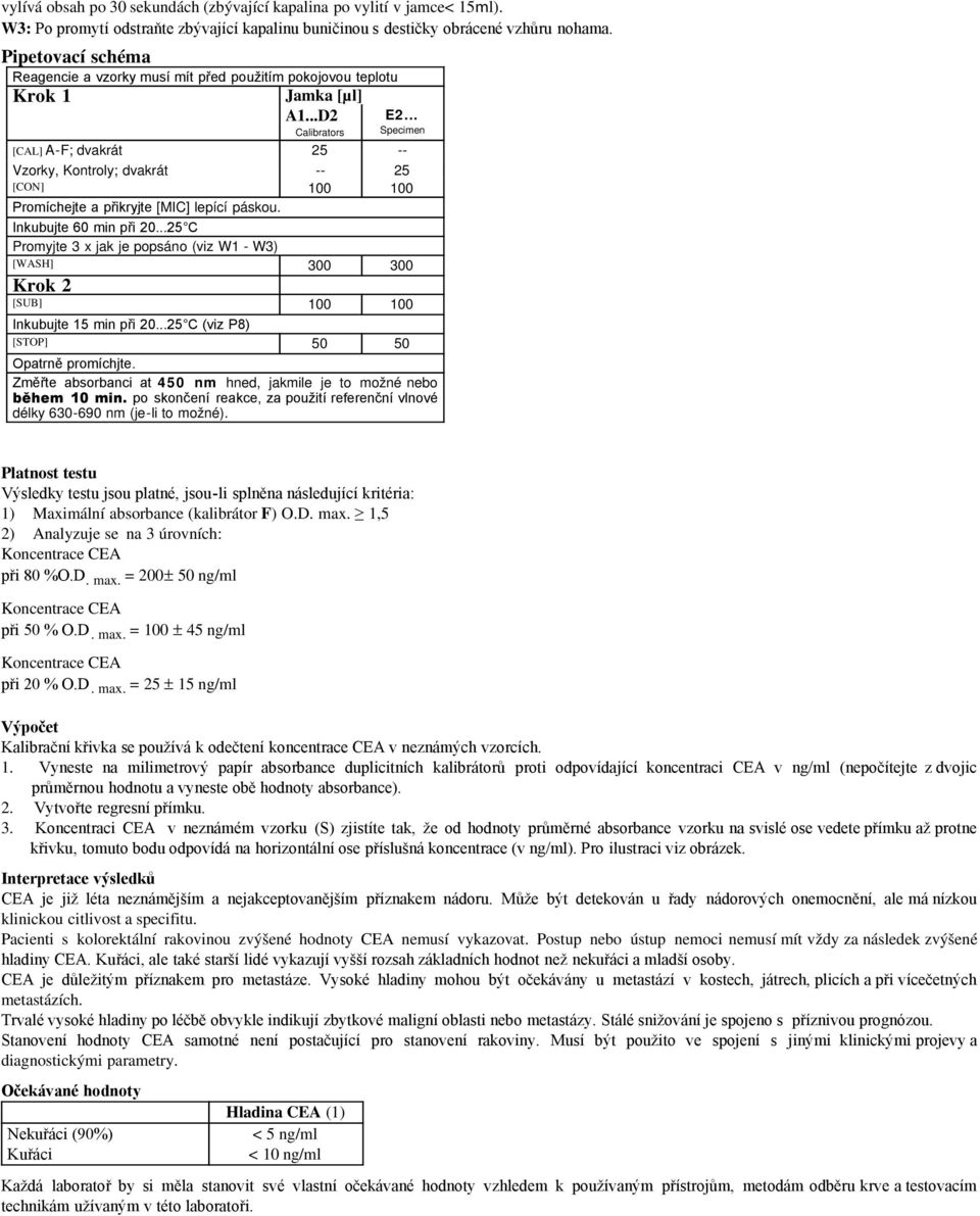 .. Specimen [CAL] A-F; dvakrát 25 -- Vzorky, Kontroly; dvakrát -- 25 [CON] 100 100 Promíchejte a přikryjte [MIC] lepící páskou. Inkubujte 60 min při 20.