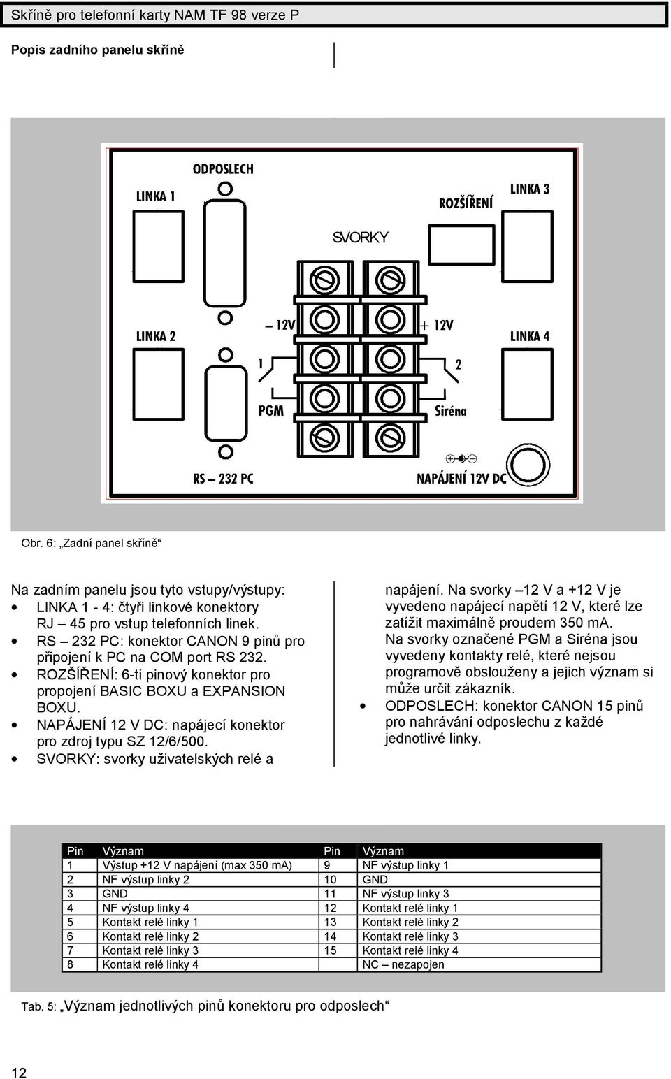 RS 232 PC: konektor CANON 9 pinů pro připojeník PC na COM port RS 232. ROZŠÍŘ ENÍ: 6-ti pinový konektor pro propojeníbasic BOXU a EXPANSION BOXU.