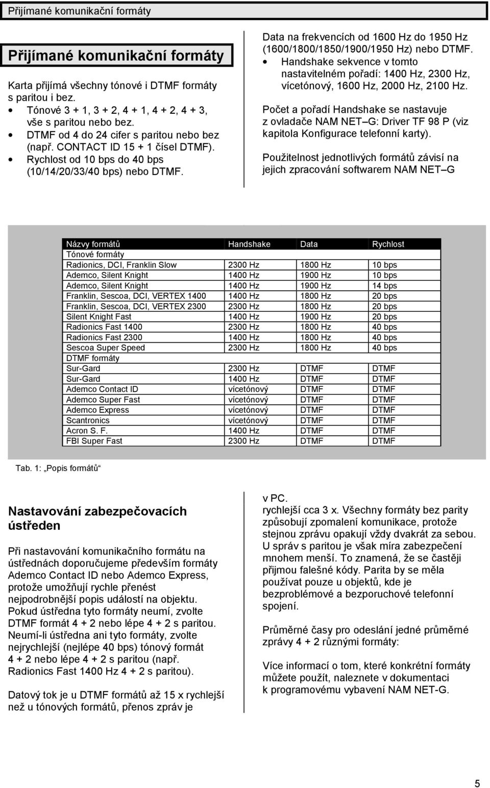 Data na frekvencích od 1600 Hz do 1950 Hz (1600/1800/1850/1900/1950 Hz) nebo DTMF. Handshake sekvence v tomto nastavitelné m pořadí: 1400 Hz, 2300 Hz, vícetónový, 1600 Hz, 2000 Hz, 2100 Hz.