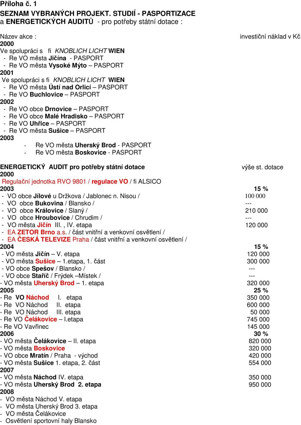 2001 Ve spolupráci s fi KNOBLICH LICHT WIEN - Re VO města Ústí nad Orlicí PASPORT - Re VO Buchlovice PASPORT 2002 - Re VO obce Drnovice PASPORT - Re VO obce Malé Hradisko PASPORT - Re VO Uhřice