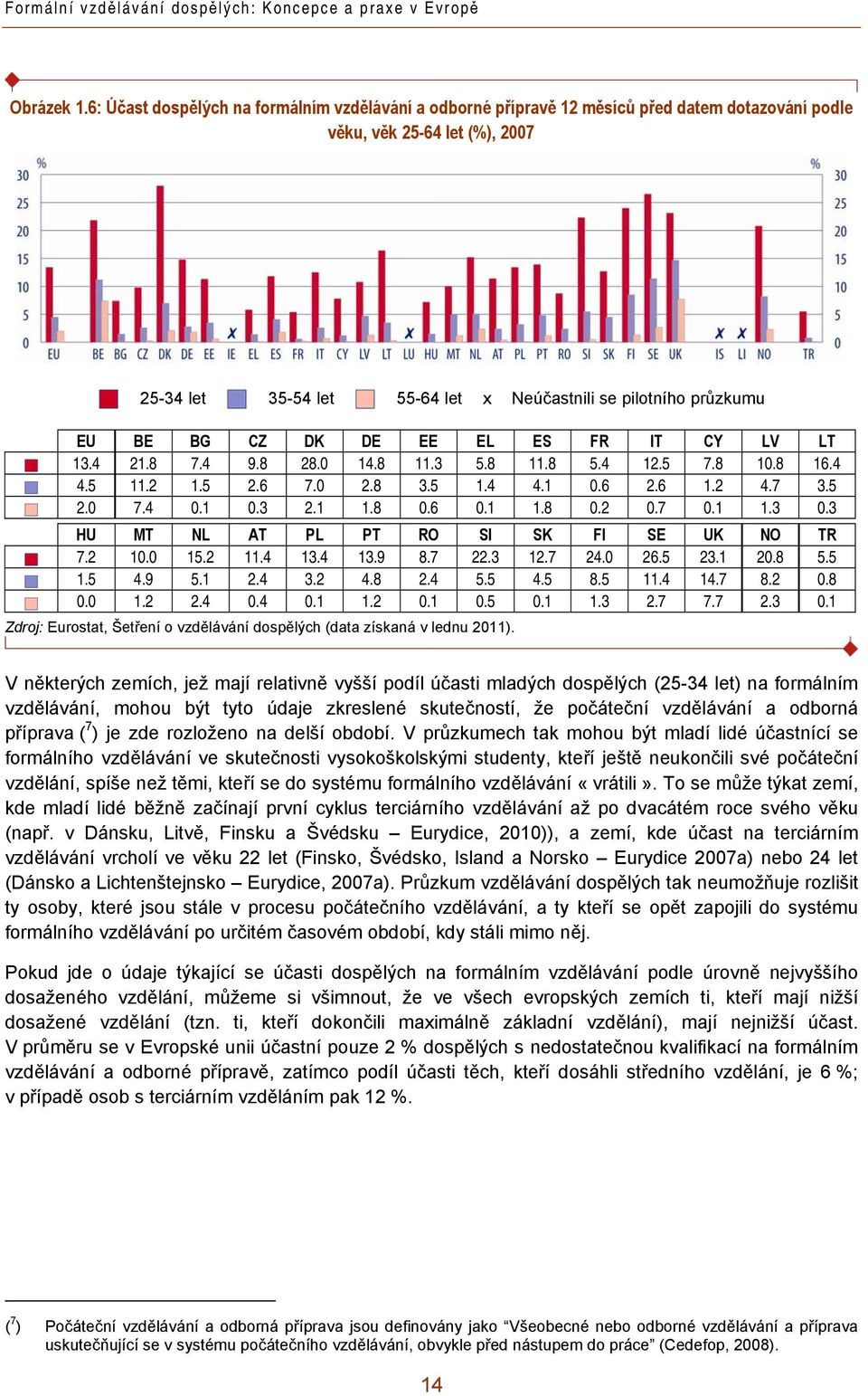 BE BG CZ DK DE EE EL ES FR IT CY LV LT 13.4 21.8 7.4 9.8 28.0 14.8 11.3 5.8 11.8 5.4 12.5 7.8 10.8 16.4 4.5 11.2 1.5 2.6 7.0 2.8 3.5 1.4 4.1 0.6 2.6 1.2 4.7 3.5 2.0 7.4 0.1 0.3 2.1 1.8 0.6 0.1 1.8 0.2 0.