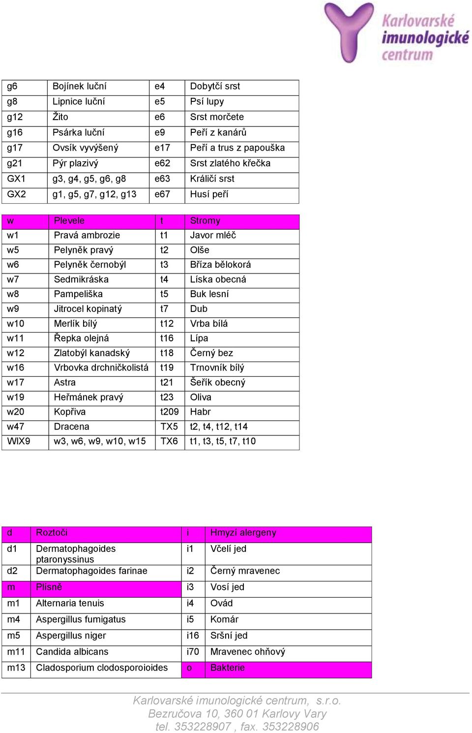 w7 Sedmikráska t4 Líska obecná w8 Pampeliška t5 Buk lesní w9 Jitrocel kopinatý t7 Dub w10 Merlík bílý t12 Vrba bílá w11 Řepka olejná t16 Lípa w12 Zlatobýl kanadský t18 Černý bez w16 Vrbovka