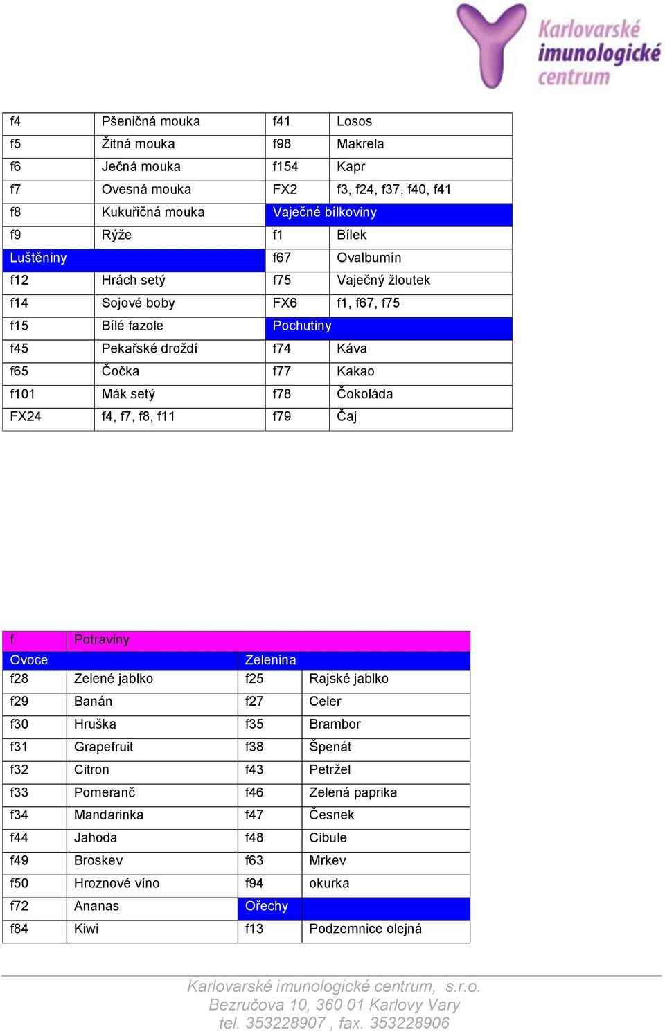 f78 Čokoláda FX24 f4, f7, f8, f11 f79 Čaj f Potraviny Ovoce Zelenina f28 Zelené jablko f25 Rajské jablko f29 Banán f27 Celer f30 Hruška f35 Brambor f31 Grapefruit f38 Špenát f32