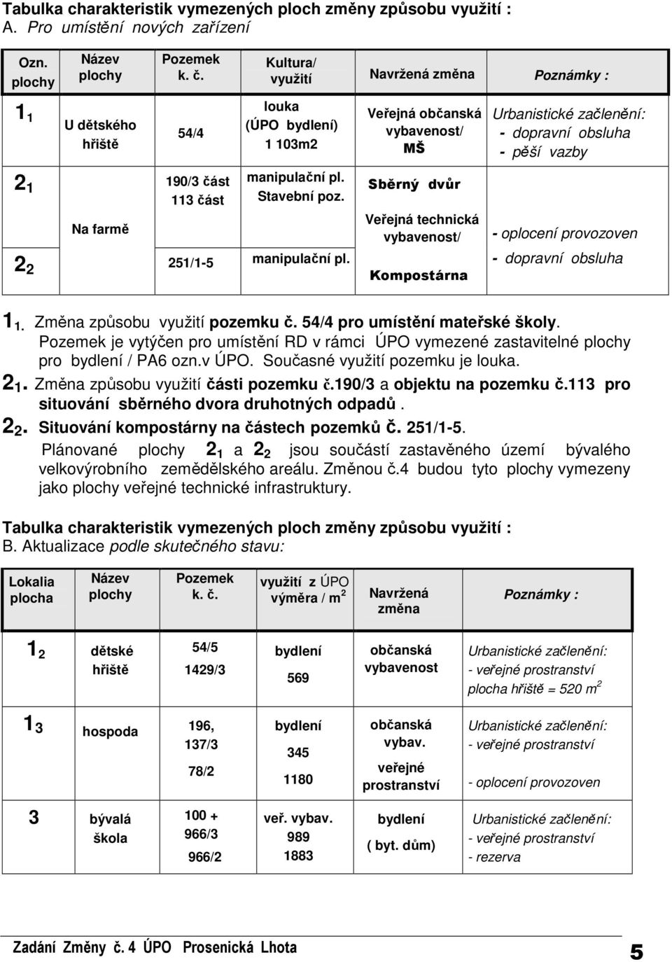 190/3 část 113 část manipulační pl. Stavební poz. 2 2 251/1-5 manipulační pl. Sběrný dvůr Veřejná technická vybavenost/ Kompostárna - oplocení provozoven - dopravní obsluha 1 1.