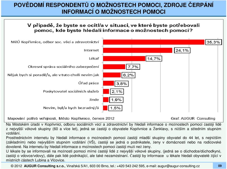 Prostřednictvím internetu by hledali informace o možnostech pomoci častěji mladší skupiny obyvatel do 44 let, s nejnižším (základním) nebo nejvyšším stupněm vzdělání (VŠ), častěji se jedná o