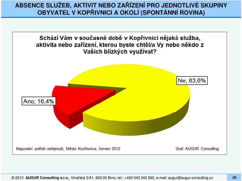 2012 AUGUR Consulting s.r.o., Vinařská 5/A1, 603 00 Brno, tel.