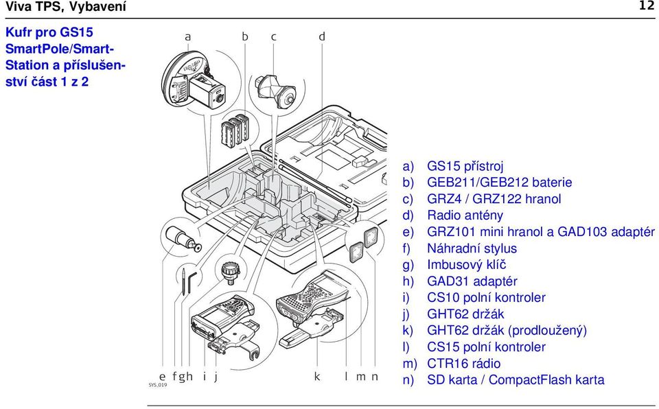 GRZ101 mini hranol a GAD103 adaptér f) Náhradní stylus g) Imbusový klíč h) GAD31 adaptér i) CS10 polní