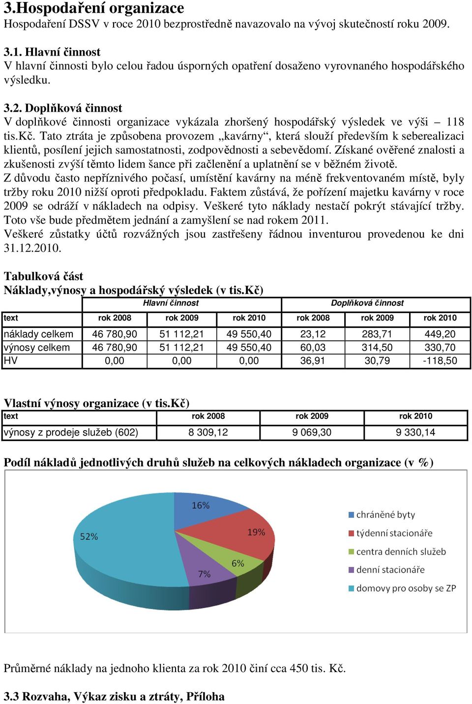 Tato ztráta je způsobena provozem kavárny, která slouží především k seberealizaci klientů, posílení jejich samostatnosti, zodpovědnosti a sebevědomí.