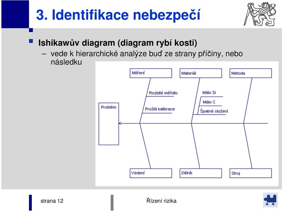 kosti) vede k hierarchické analýze