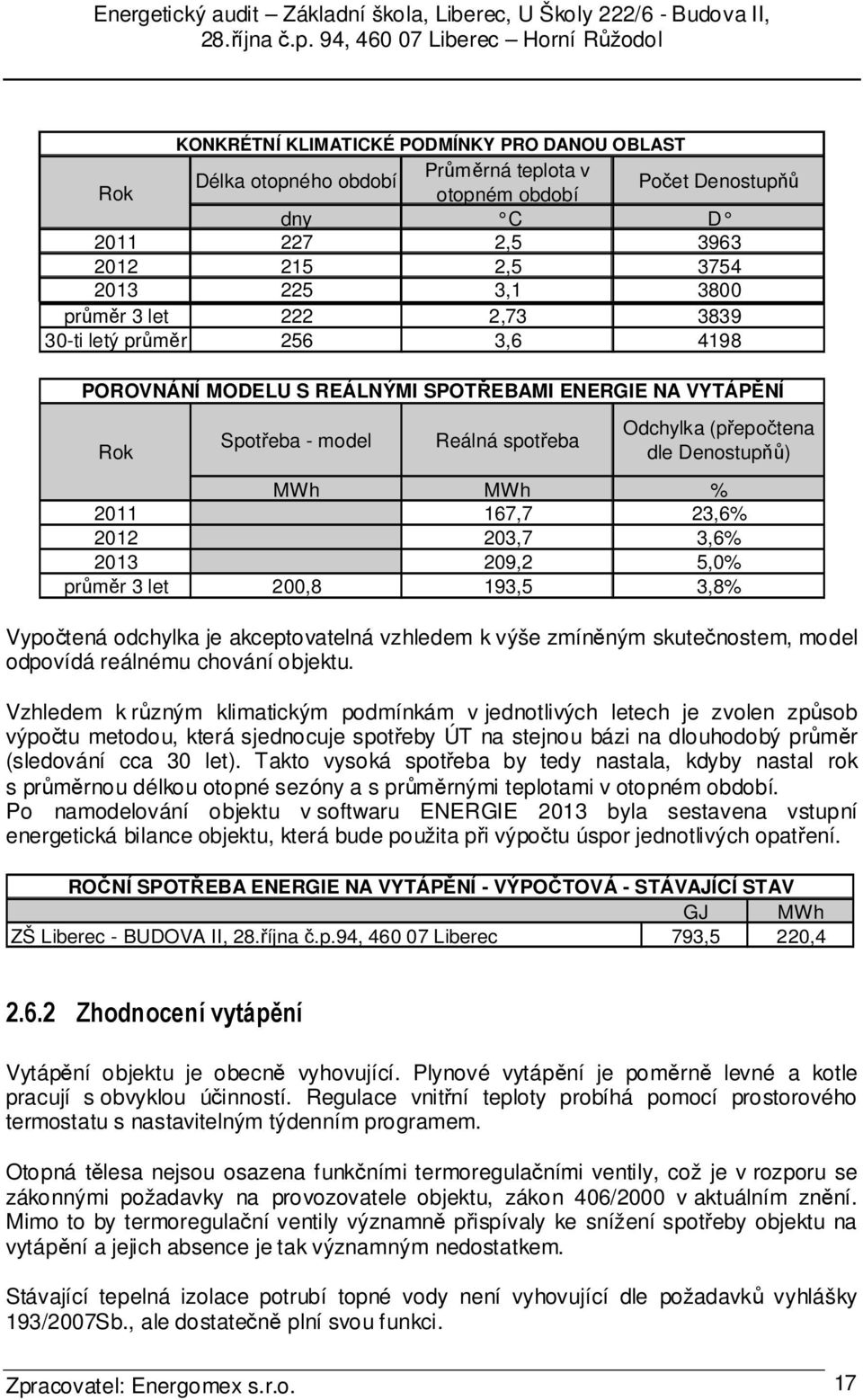 Denostupňů) MWh MWh % 167,7 23,6% 203,7 3,6% 209,2 5,0% 200,8 193,5 3,8% Vypočtená odchylka je akceptovatelná vzhledem k výše zmíněným skutečnostem, model odpovídá reálnému chování objektu.