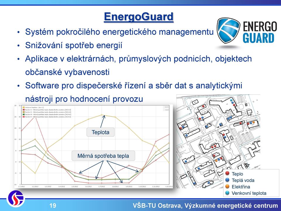 vybavenosti Software pro dispečerské řízení a sběr dat s analytickými nástroji