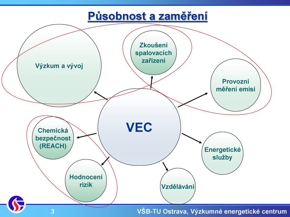 měření emisí Chemická bezpečnost (REACH)