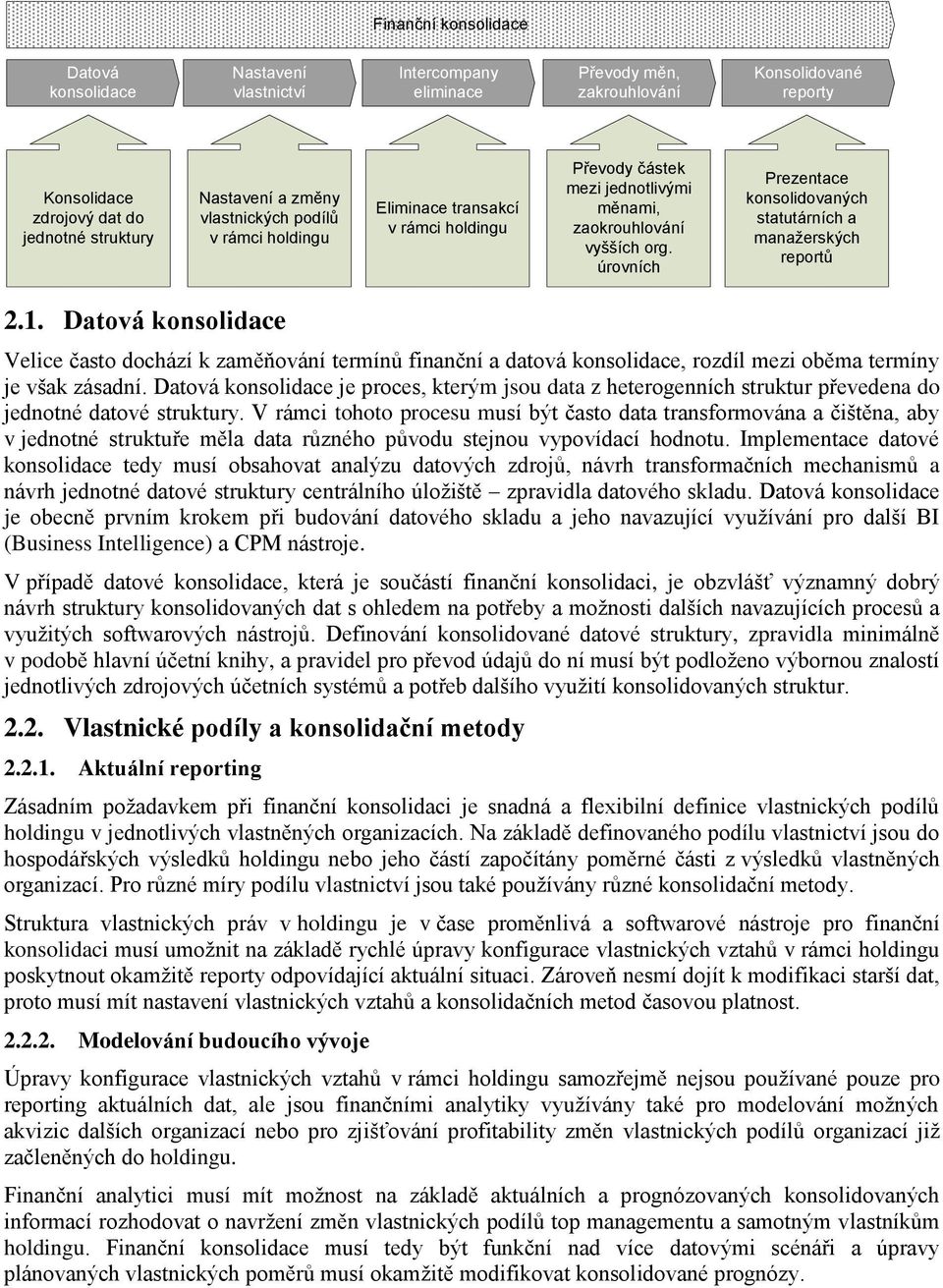 úrovních Prezentace konsolidovaných statutárních a manažerských reportů 2.1.
