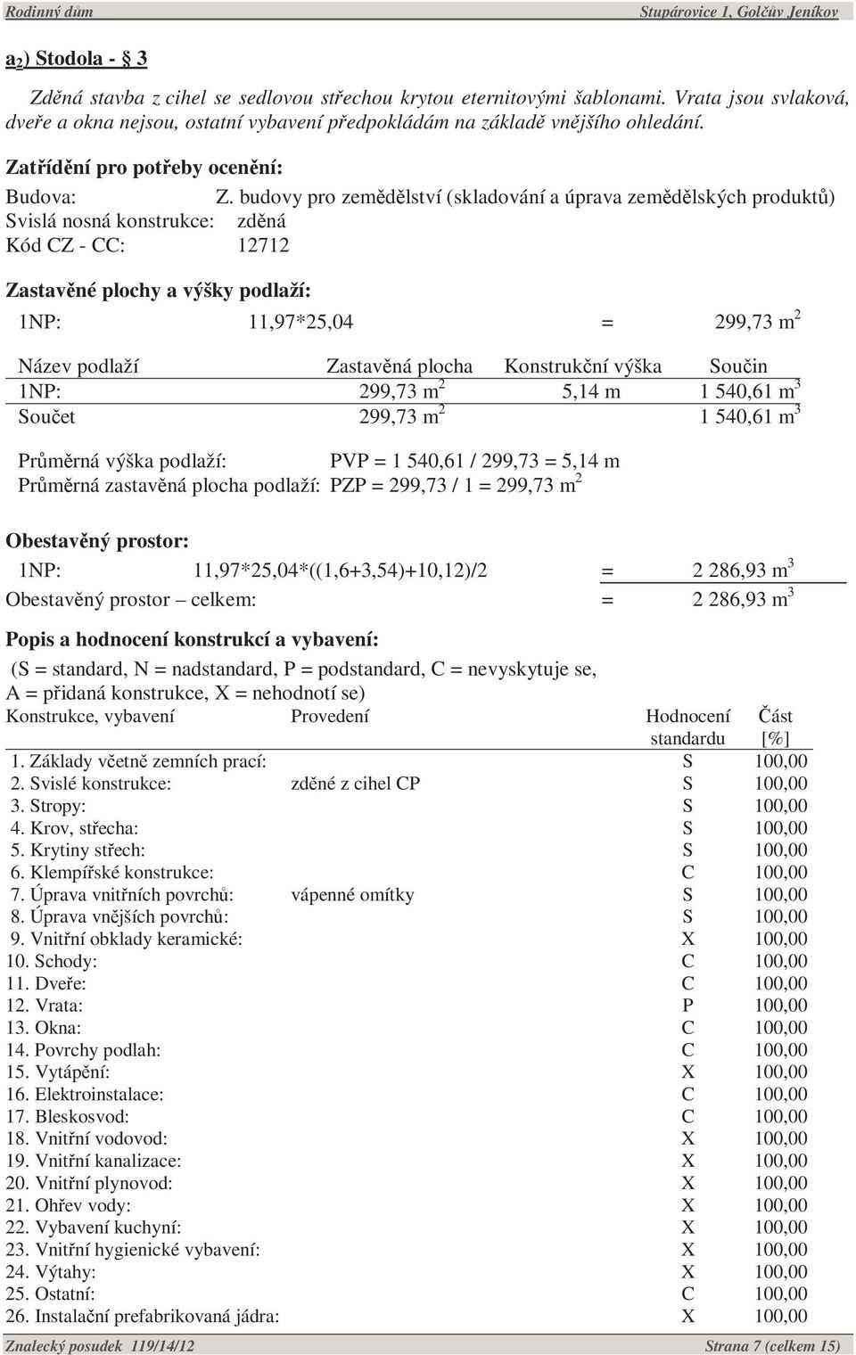 budovy pro zemědělství (skladování a úprava zemědělských produktů) Svislá nosná konstrukce: zděná Kód CZ - CC: 12712 Zastavěné plochy a výšky podlaží: 1NP: 11,97*25,04 = 299,73 m 2 Název podlaží