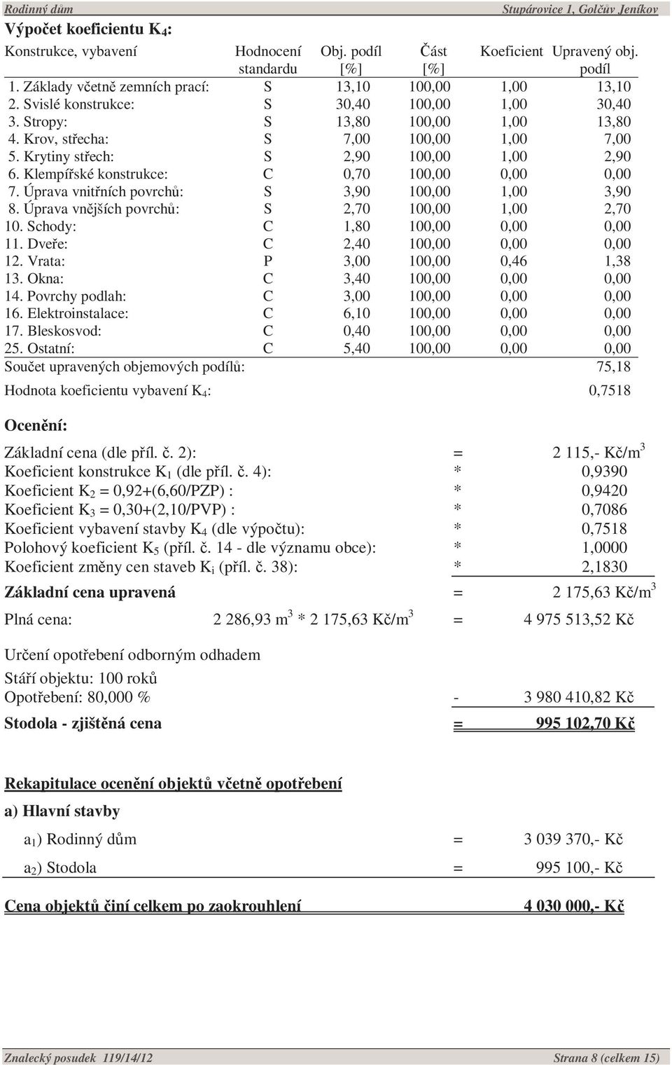 Klempířské konstrukce: C 0,70 100,00 0,00 0,00 7. Úprava vnitřních povrchů: S 3,90 100,00 1,00 3,90 8. Úprava vnějších povrchů: S 2,70 100,00 1,00 2,70 10. Schody: C 1,80 100,00 0,00 0,00 11.